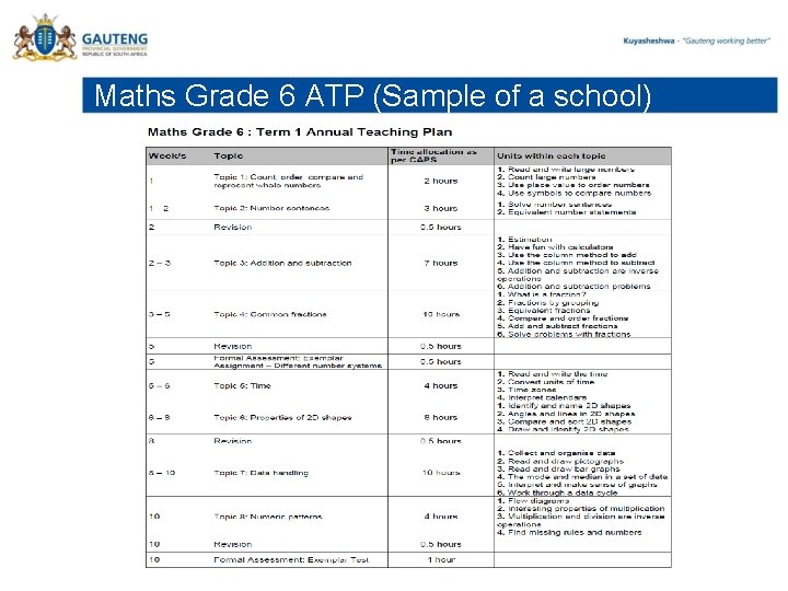 Maths Grade 6 ATP (Sample of a school) 