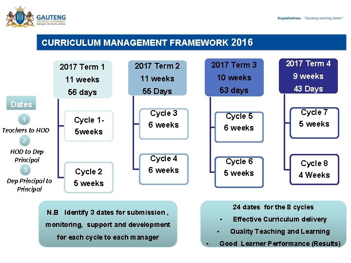 CURRICULUM MANAGEMENT FRAMEWORK 2016 2017 Term 1 2017 Term 2 2017 Term 3 2017