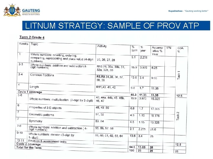 LITNUM STRATEGY: SAMPLE OF PROV ATP 