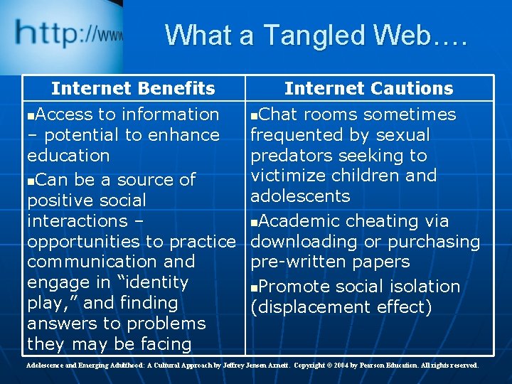What a Tangled Web…. Internet Benefits n. Access to information – potential to enhance What a Tangled Web…. Internet Benefits n. Access to information – potential to enhance