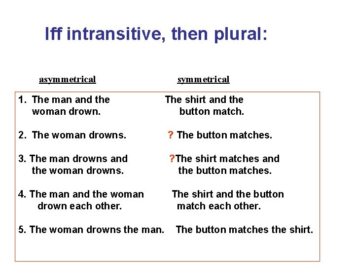 Iff intransitive, then plural: asymmetrical 1. The man and the woman drown. symmetrical The