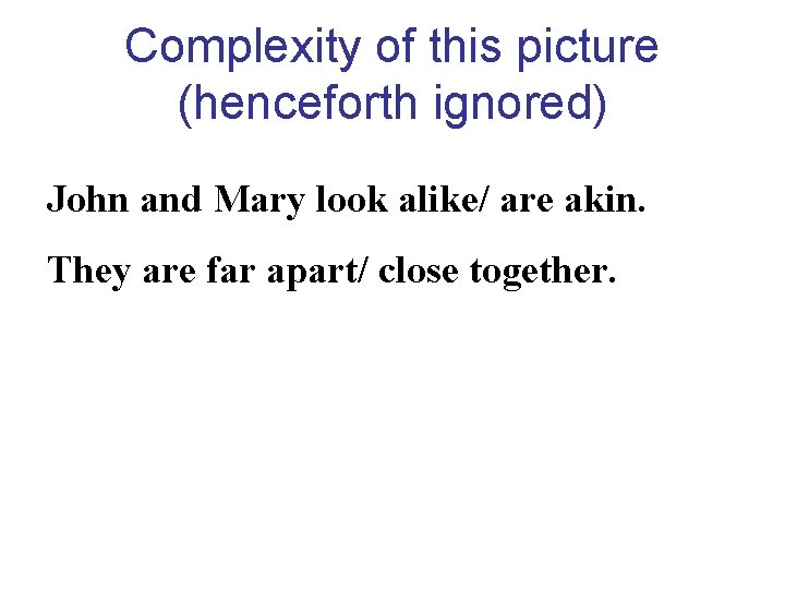 Complexity of this picture (henceforth ignored) John and Mary look alike/ are akin. They