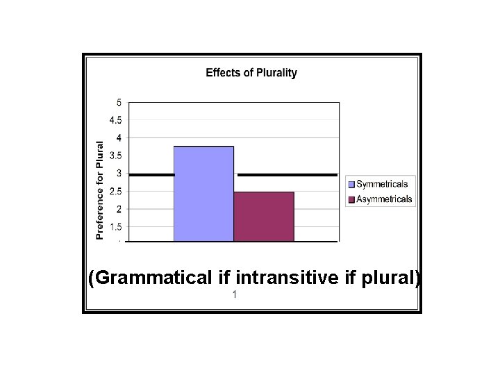 (Grammatical if intransitive if plural) 