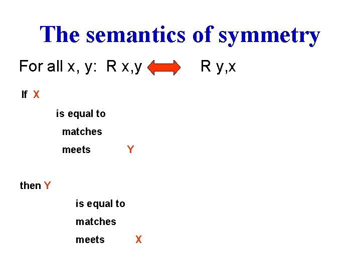 The semantics of symmetry For all x, y: R x, y If X is