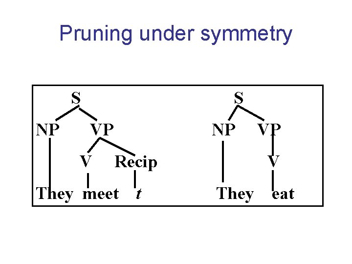 Pruning under symmetry S NP S VP V NP Recip They meet t VP