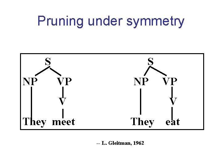 Pruning under symmetry S NP S VP NP V They meet VP V They