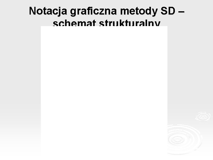 Notacja graficzna metody SD – schemat strukturalny 