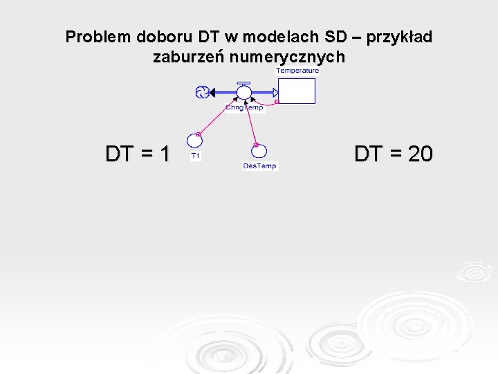 Problem doboru DT w modelach SD – przykład zaburzeń numerycznych DT = 1 DT