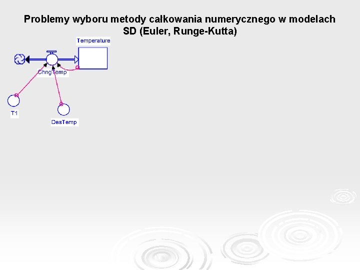 Problemy wyboru metody całkowania numerycznego w modelach SD (Euler, Runge-Kutta) 