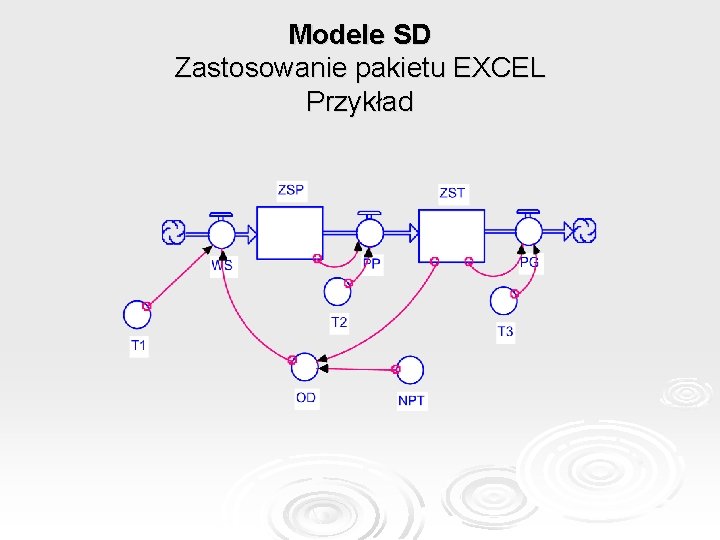 Modele SD Zastosowanie pakietu EXCEL Przykład 