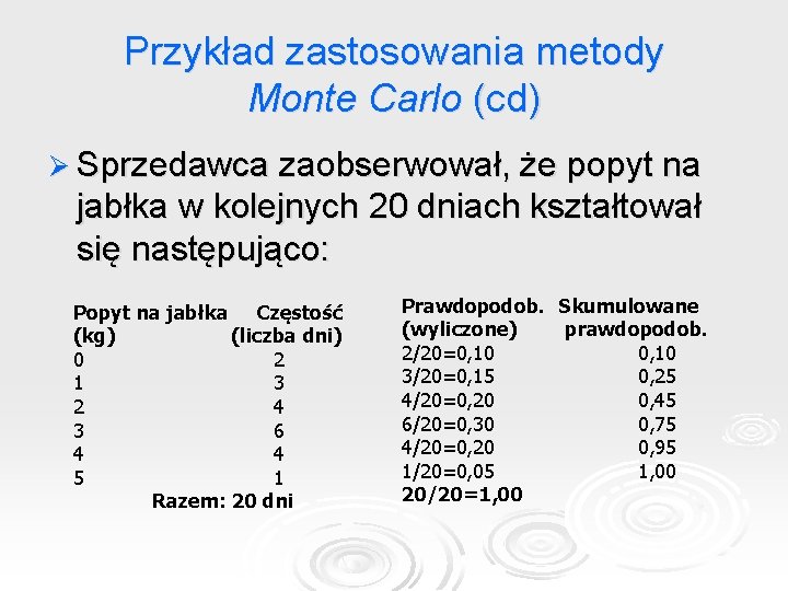 Przykład zastosowania metody Monte Carlo (cd) Ø Sprzedawca zaobserwował, że popyt na jabłka w