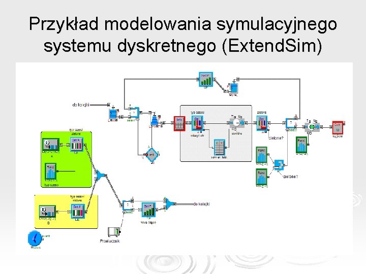 Przykład modelowania symulacyjnego systemu dyskretnego (Extend. Sim) 
