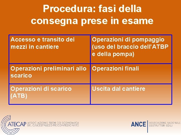 Procedura: fasi della consegna prese in esame Accesso e transito dei mezzi in cantiere