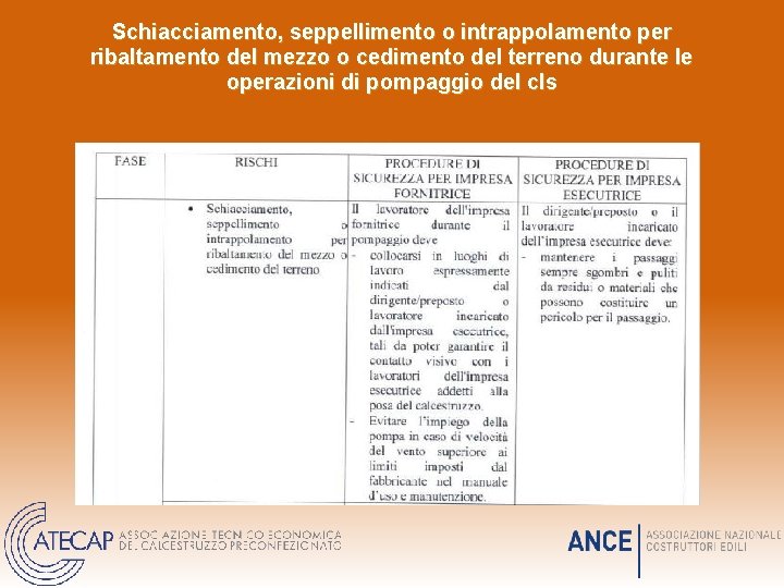 Schiacciamento, seppellimento o intrappolamento per ribaltamento del mezzo o cedimento del terreno durante le