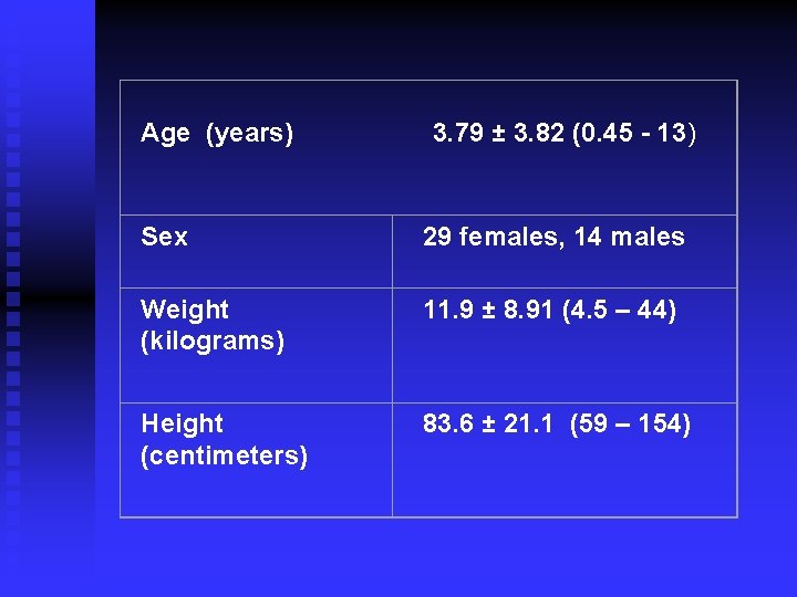 Age (years) 3. 79 ± 3. 82 (0. 45 - 13) Sex 29 Age (years) 3. 79 ± 3. 82 (0. 45 - 13) Sex 29