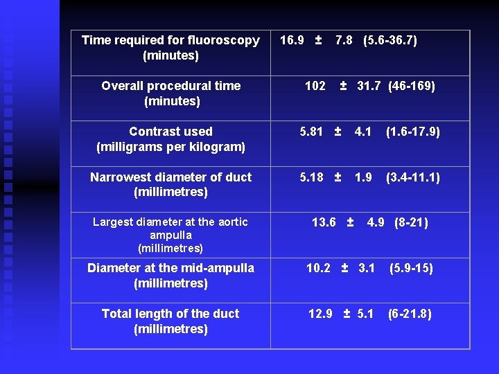 Time required for fluoroscopy (minutes) 16. 9 ± 7. 8 (5. 6 -36. 7) Time required for fluoroscopy (minutes) 16. 9 ± 7. 8 (5. 6 -36. 7)