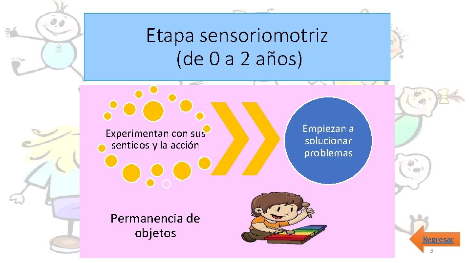 Etapa sensoriomotriz (de 0 a 2 años) Experimentan con sus sentidos y la acción