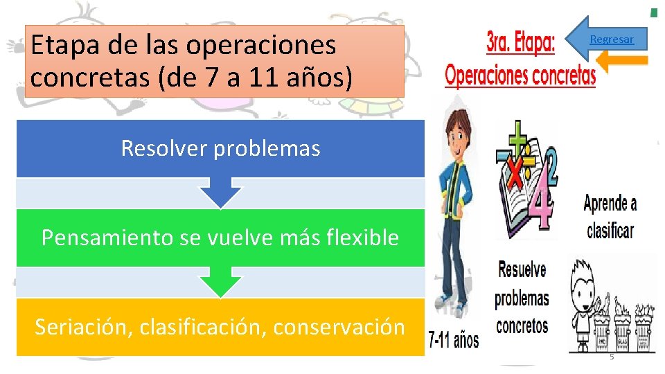 Etapa de las operaciones concretas (de 7 a 11 años) Regresar Resolver problemas Pensamiento