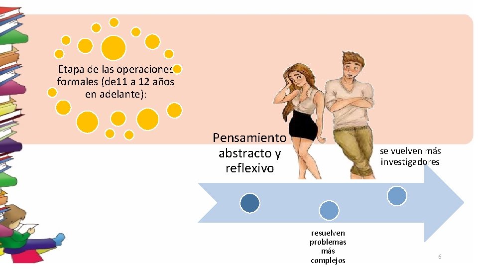 Etapa de las operaciones formales (de 11 a 12 años en adelante): Pensamiento abstracto