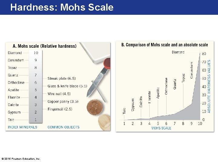 Hardness: Mohs Scale © 2015 Pearson Education, Inc. 