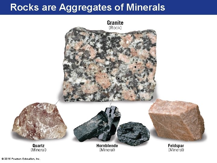 Rocks are Aggregates of Minerals © 2015 Pearson Education, Inc. 