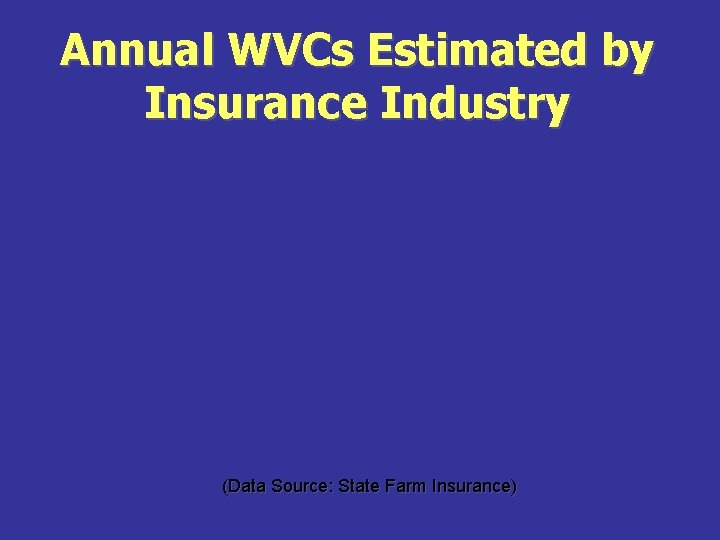 Annual WVCs Estimated by Insurance Industry (Data Source: State Farm Insurance) 