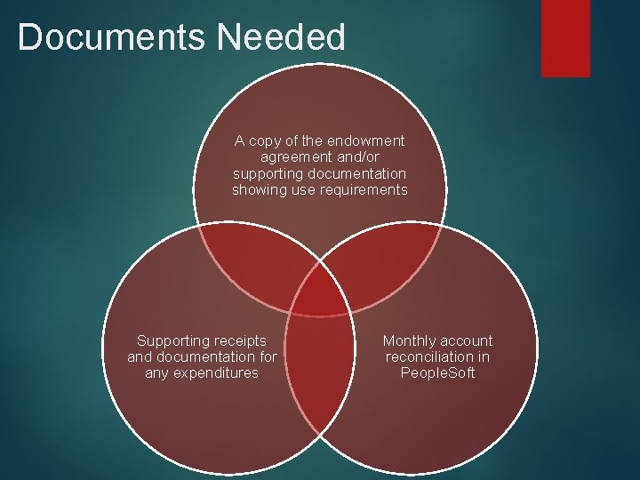Documents Needed A copy of the endowment agreement and/or supporting documentation showing use requirements