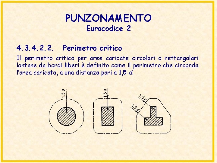 PUNZONAMENTO Eurocodice 2 4. 3. 4. 2. 2. Perimetro critico Il perimetro critico per