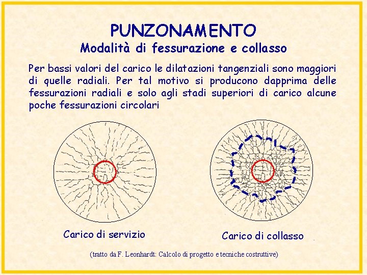 PUNZONAMENTO Modalità di fessurazione e collasso Per bassi valori del carico le dilatazioni tangenziali