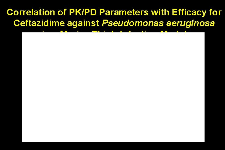 Correlation of PK/PD Parameters with Efficacy for Ceftazidime against Pseudomonas aeruginosa in a Murine