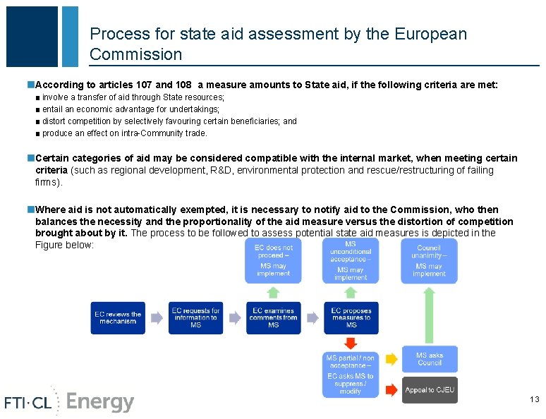 Process for state aid assessment by the European Commission According to articles 107 and