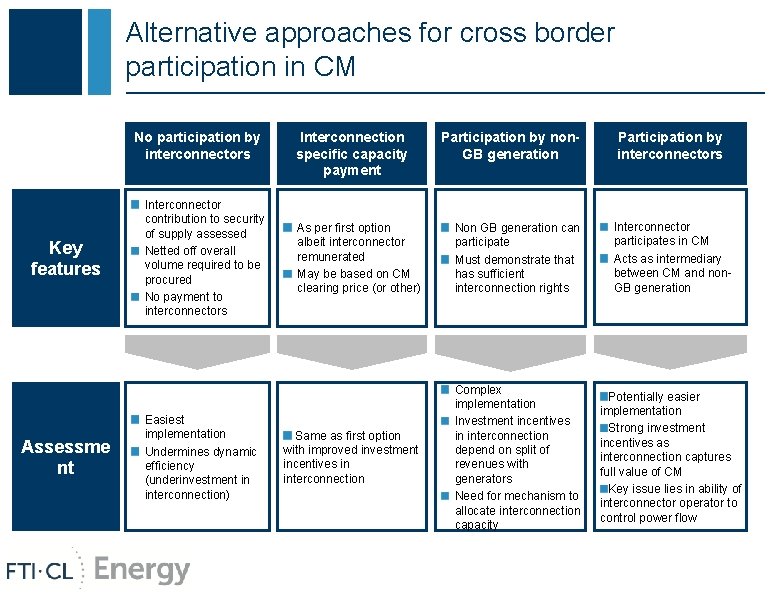 Alternative approaches for cross border participation in CM No participation by interconnectors Key features