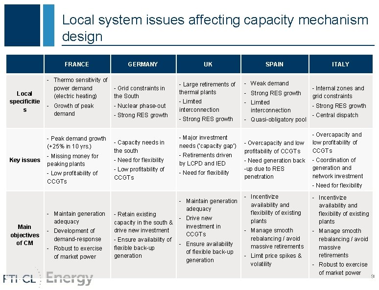 Local system issues affecting capacity mechanism design FRANCE Local specificitie s - Thermo sensitivity