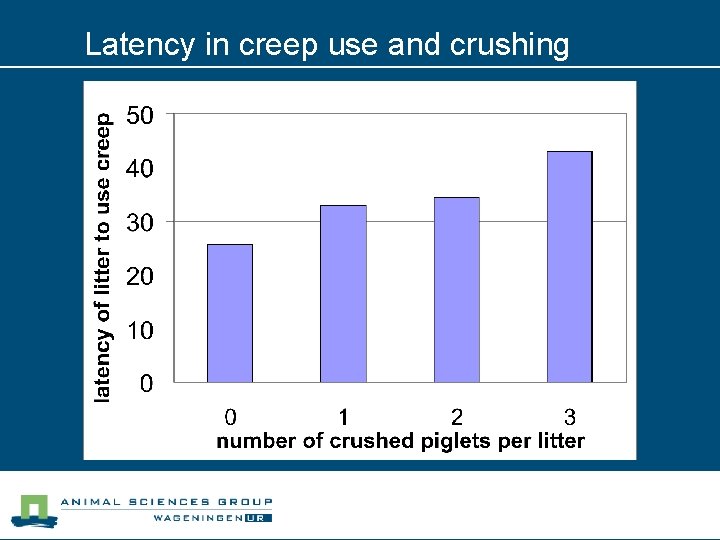 Latency in creep use and crushing 
