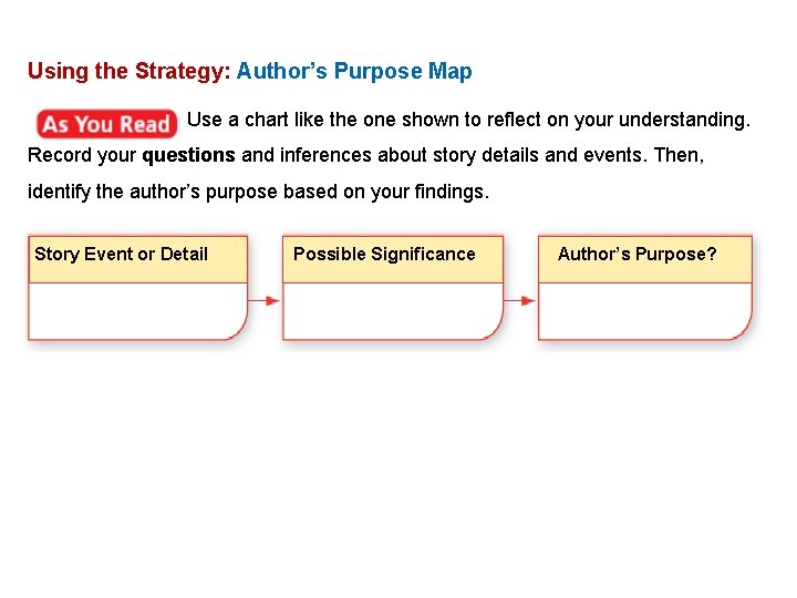 Using the Strategy: Author’s Purpose Map Use a chart like the one shown to
