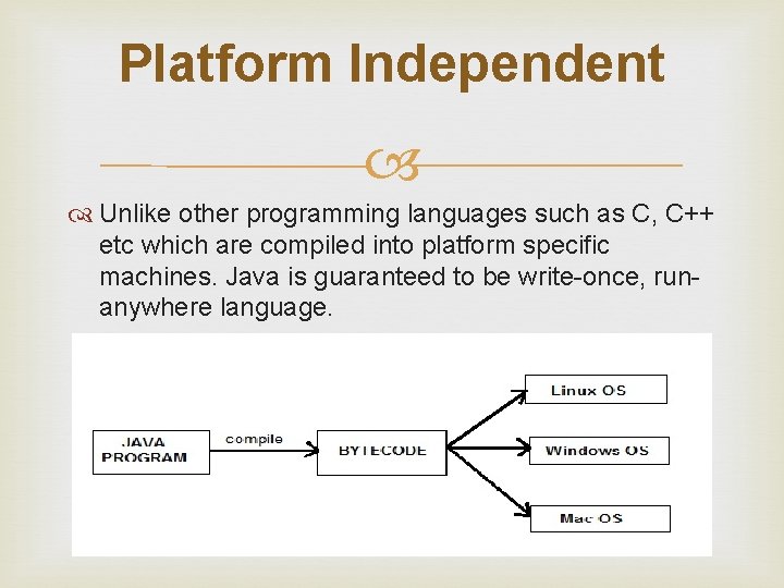 Platform Independent Unlike other programming languages such as C, C++ etc which are compiled