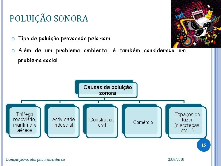 POLUIÇÃO SONORA Tipo de poluição provocada pelo som Além de um problema ambiental é