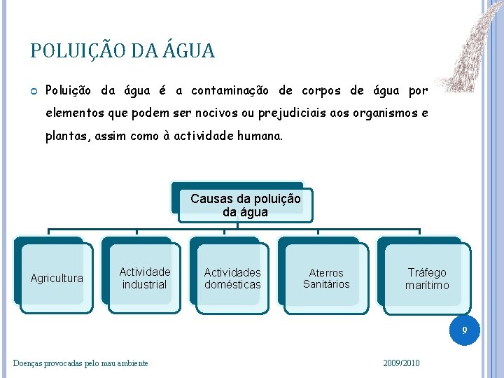 POLUIÇÃO DA ÁGUA Poluição da água é a contaminação de corpos de água por