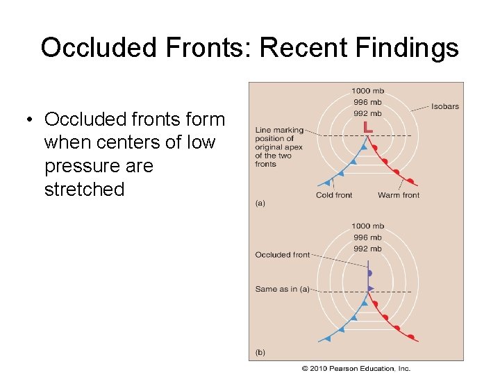 Occluded Fronts: Recent Findings • Occluded fronts form when centers of low pressure are