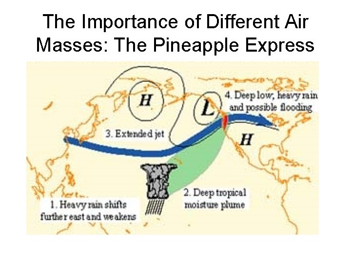 The Importance of Different Air Masses: The Pineapple Express 