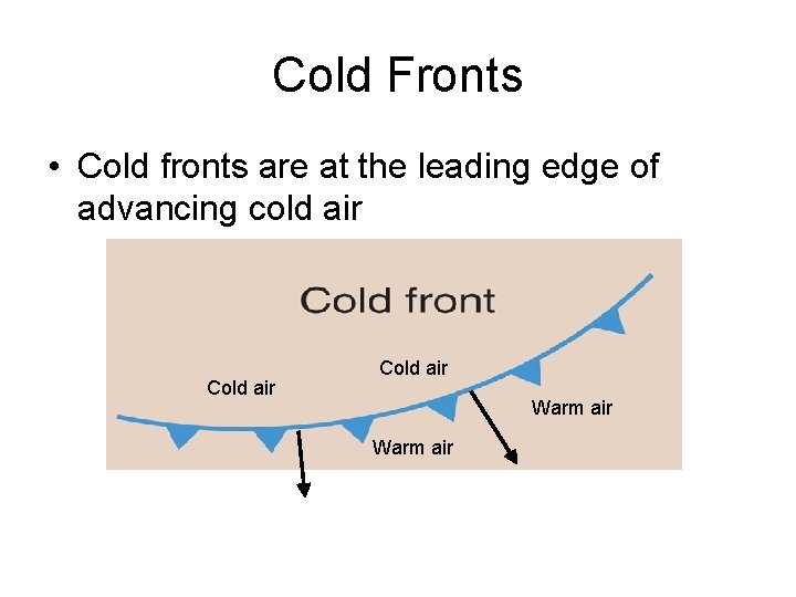 Cold Fronts • Cold fronts are at the leading edge of advancing cold air