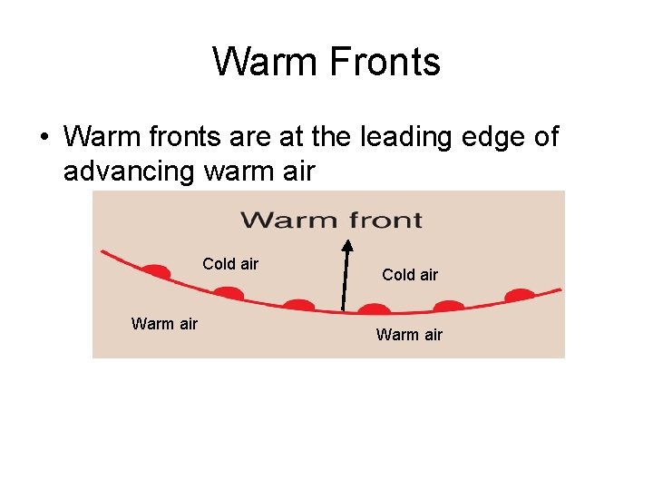 Warm Fronts • Warm fronts are at the leading edge of advancing warm air
