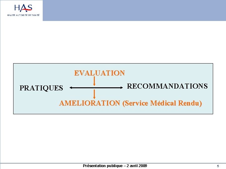 EVALUATION PRATIQUES RECOMMANDATIONS AMELIORATION (Service Médical Rendu) Présentation publique – 2 avril 2009 5