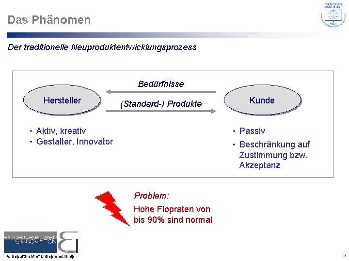 Das Phänomen Der traditionelle Neuproduktentwicklungsprozess Bedürfnisse Hersteller (Standard-) Produkte • Aktiv, kreativ • Gestalter, Das Phänomen Der traditionelle Neuproduktentwicklungsprozess Bedürfnisse Hersteller (Standard-) Produkte • Aktiv, kreativ • Gestalter,