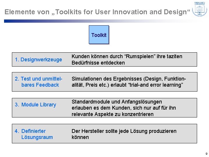 Elemente von „Toolkits for User Innovation and Design“ Toolkit 1. Designwerkzeuge Kunden können durch Elemente von „Toolkits for User Innovation and Design“ Toolkit 1. Designwerkzeuge Kunden können durch
