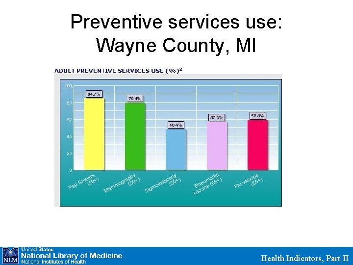 Preventive services use: Wayne County, MI Health Indicators, Part II 