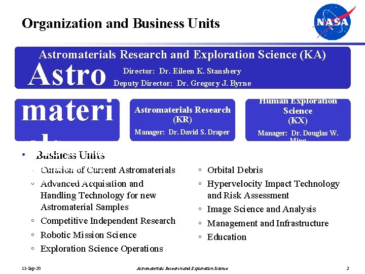 Organization and Business Units Astromaterials Research and Exploration Science (KA) Astro materi als Director: