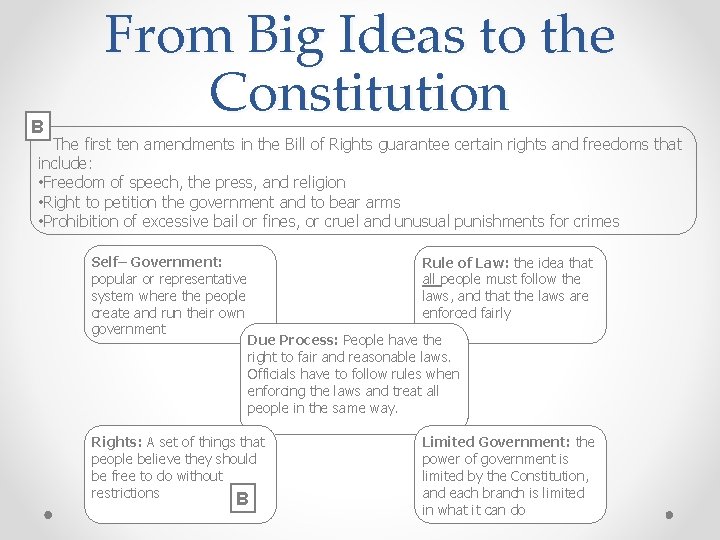 B From Big Ideas to the Constitution The first ten amendments in the Bill