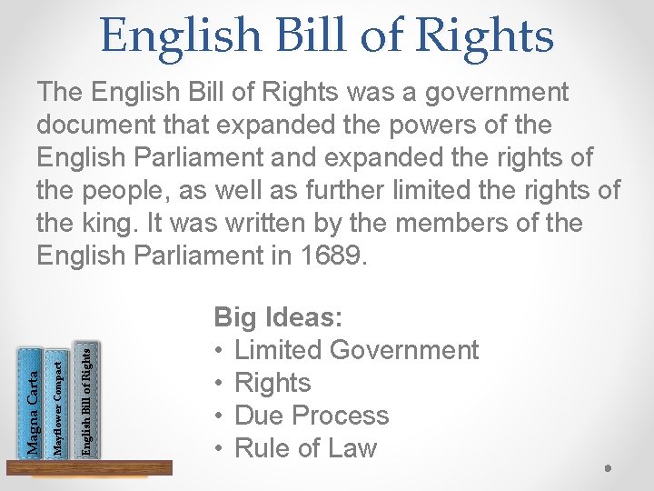 English Bill of Rights Mayflower Compact Magna Carta The English Bill of Rights was