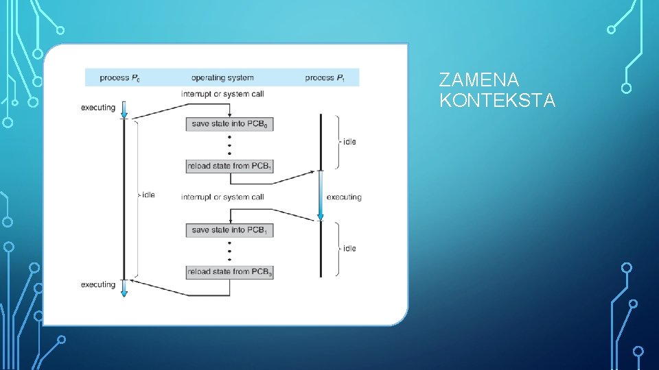 ZAMENA KONTEKSTA 